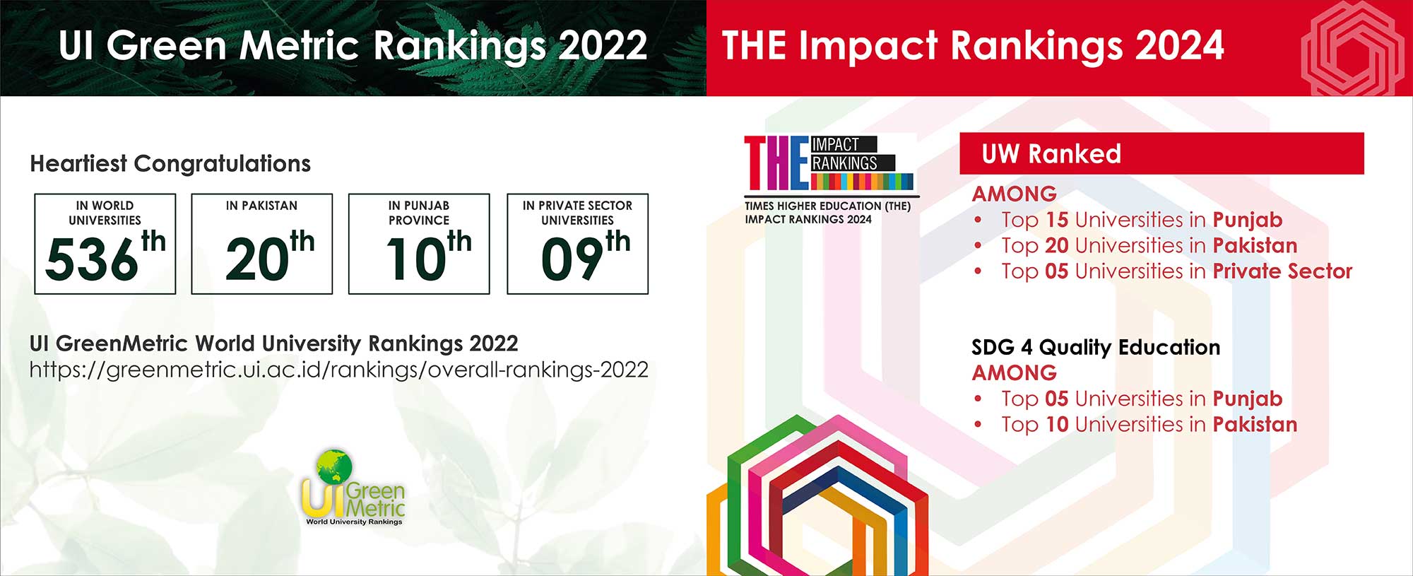 Rankings