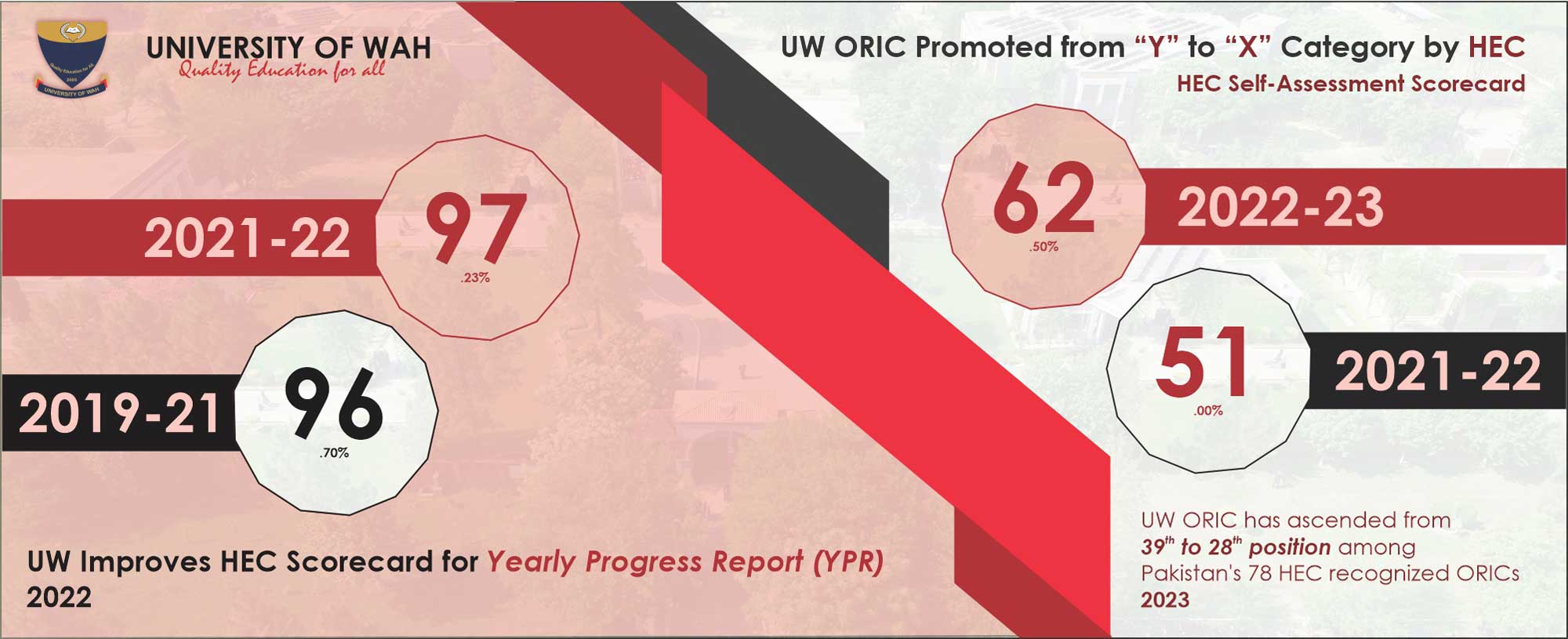 ORIC Scorecard