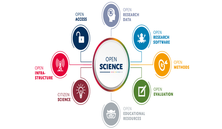 Science on Wheels 